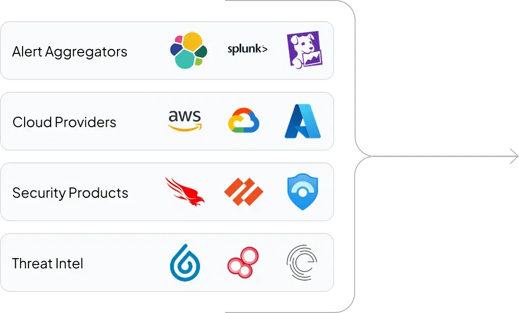 Integrations feeding into the Inverios workflow.