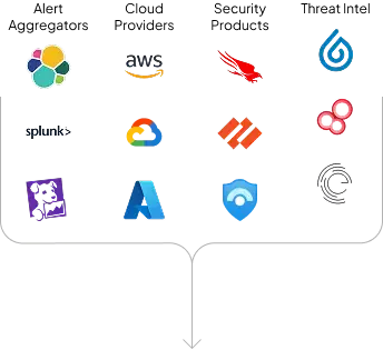 Integrations feeding into the Inverios workflow.